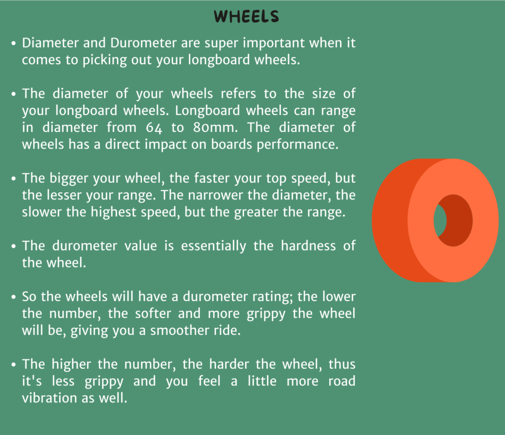 10 Best Electric Longboards Under 300 Reviews in 2022